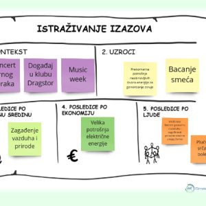 Тим РГ-а учествовао на такмичењу „ИЗАЗОВ Специјал“